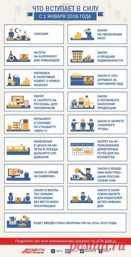 Что вступает в силу с 1 января 2016 года? Инфографика | Инфографика | Вопрос-Ответ | Аргументы и Факты_https://www.aif.ru/dontknows/infographics/chto_vstupaet_v_silu_s_1_yanvarya_2016_goda_infografika