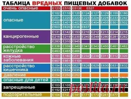 Уютно™ ● Сад/Огород ● Рукоделие ● Заготовки