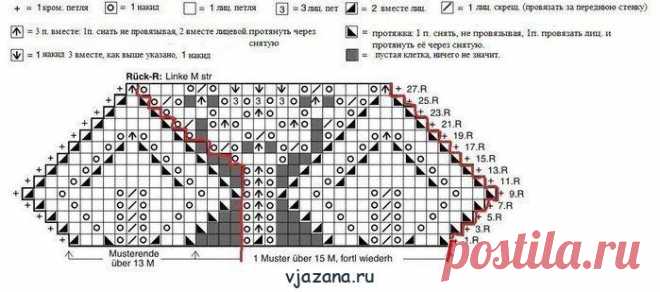 Вяжем манишку спицами для женщин со схемой и описанием | Вязана.ru