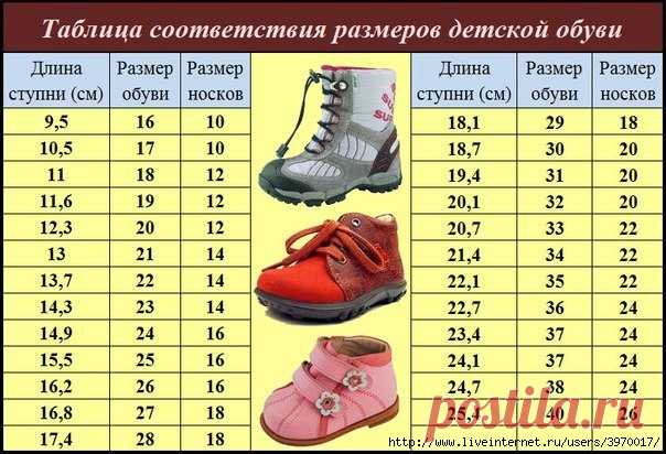 ДЕТЯМ | Записи в рубрике ДЕТЯМ | Куча всего