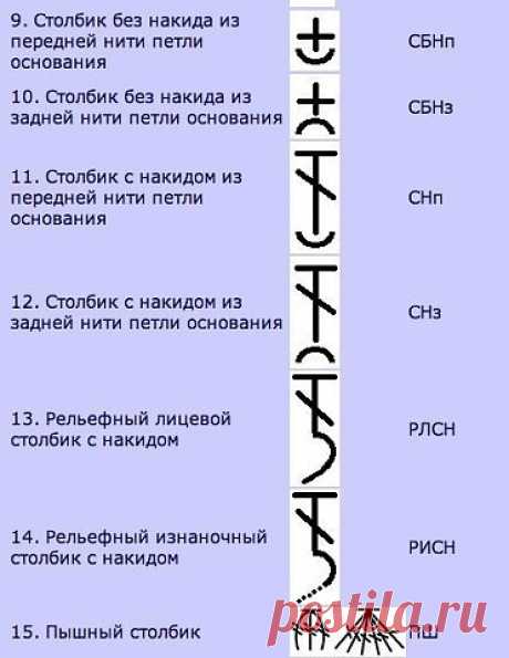 Набор шпаргалок для тех, кто вяжет | Эфария