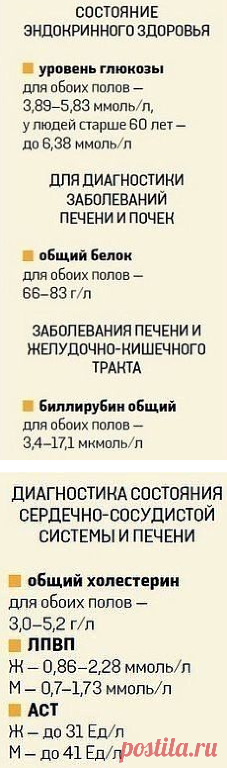 АНАЛИЗ КРОВИ: ОБЩИЙ и БИОХИМИЧЕСКИЙ