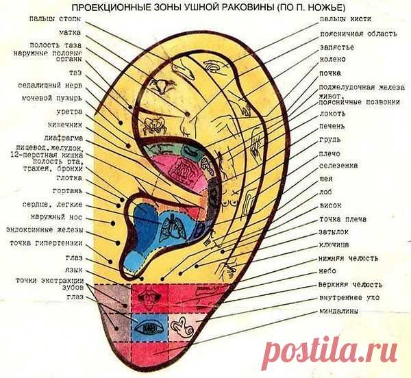 Интересные новости
нужно знать