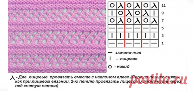 Мережка спицами, разные виды, 18 схем вязания | календарь уютного дома | Дзен