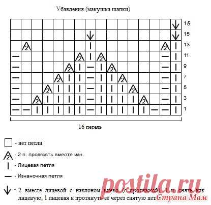 Шапка и снуд 