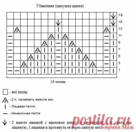 Шапка и снуд "Tulpen" + описание - Вязание - Страна Мам