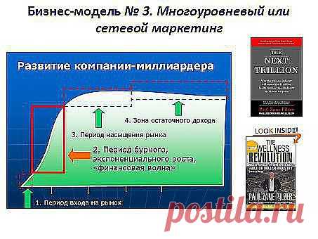 http://www.odnoklassniki.ru/group/56837623513136