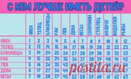 С кем вам лучше иметь детей по знаку Зодиака? Даже если сейчас вы еще не готовы заводить ребенка, все равно будет интересно узнать, каким же родителем вы можете стать, особенно в тандеме со своим