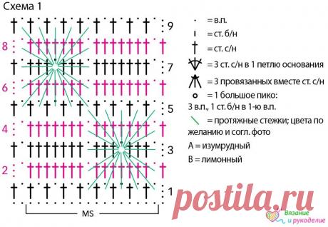 Вязание, Рукоделие, Кулинария