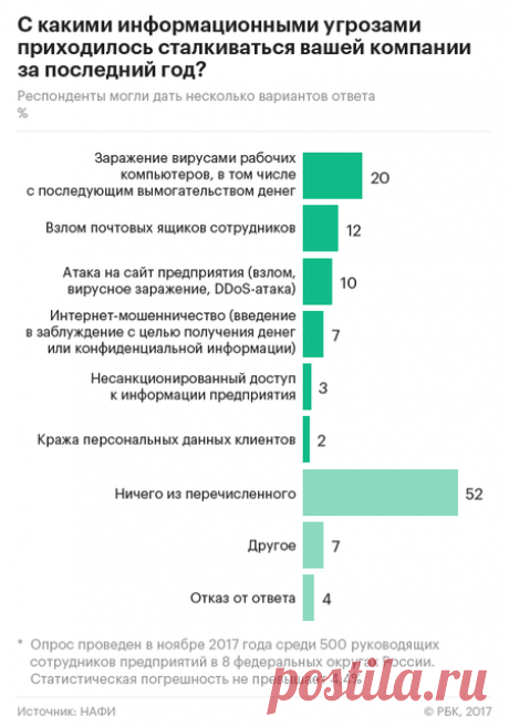 «Антивирусная правДА!» — Выпуски