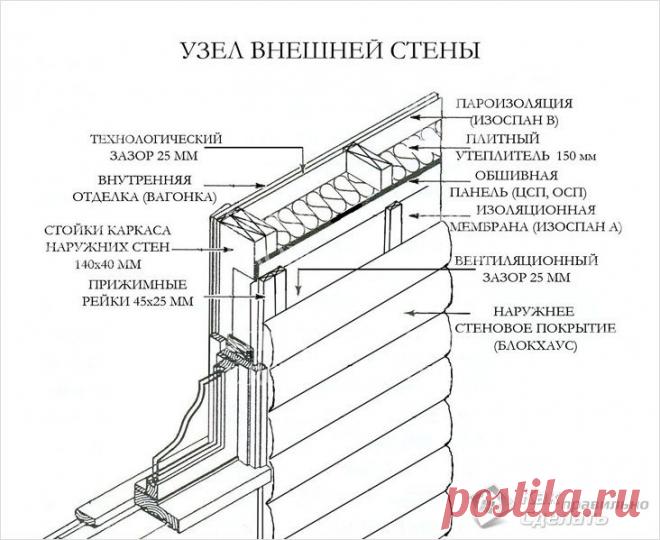 Каркасный дом с нуля своими руками