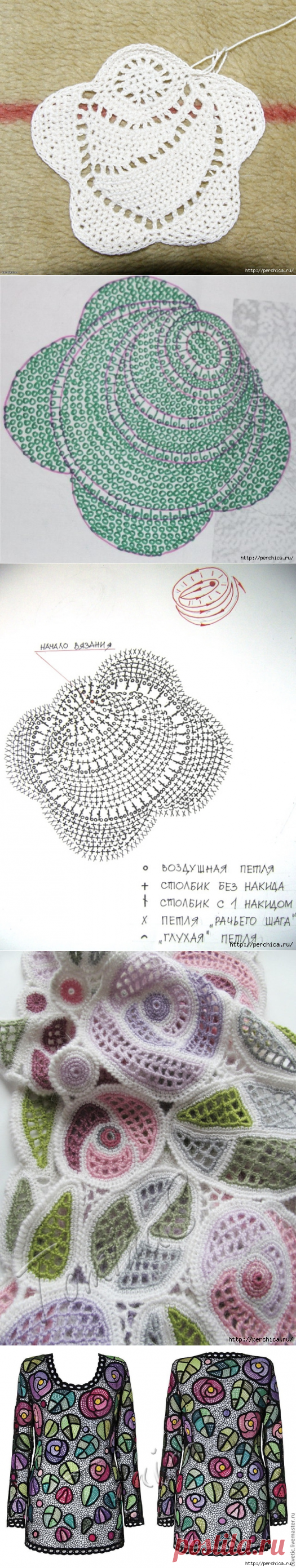 *Розы макинтоша* - подробный мастер-класс и идеи влплощения
