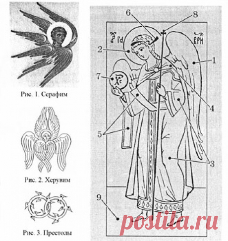 Иконография ангелов архангелов