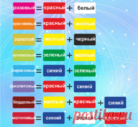 Таблицы смешивания цветов