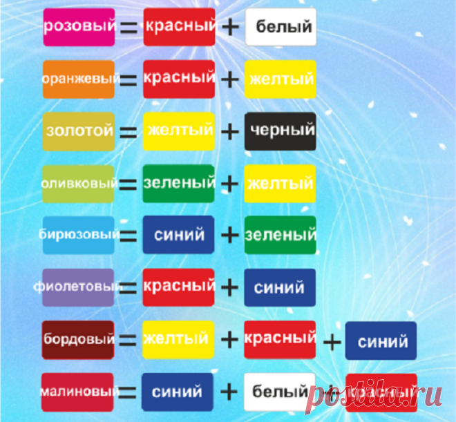 Таблицы смешивания цветов
