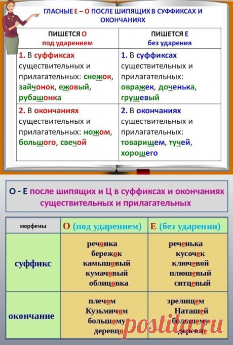 Написание О/Е после шипящих в суффиксах и окончаниях существительных, прилагательных и наречий