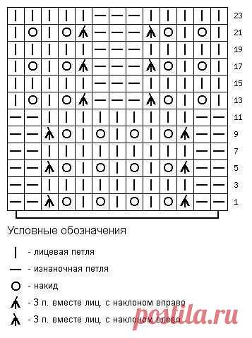 Как читать схемы вязания спицами: простая и понятная шпаргалка для начинающих рукодельниц.