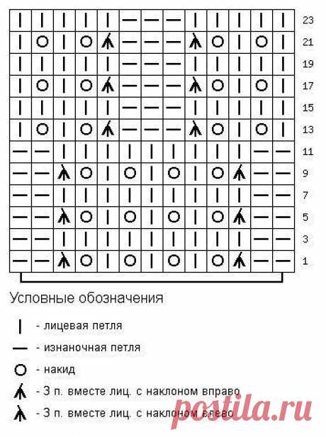Как читать схемы вязания спицами: простая и понятная шпаргалка для начинающих рукодельниц.