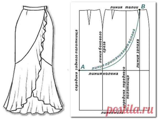 моделирование юбки подборка