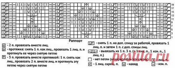 Шапка для девочки спицами