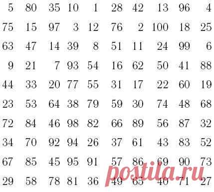 Древнее гадание по таблице предсказаний .