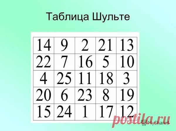 ТАБЛИЦА ШУЛЬТЕ – МИР ИНТЕРЕСНЫЙ , пользователь Ольга oli775262 @mail.ru | Группы Мой Мир