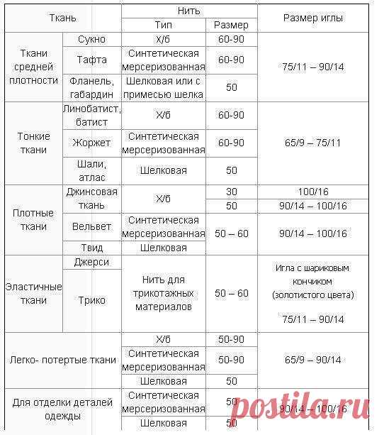 J2OCpKcL0nk.jpg (542×613)