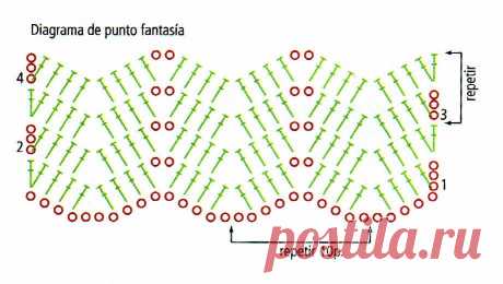 tejidos artesanales en crochet: ruana matizada en tonos ocre y ladrillo