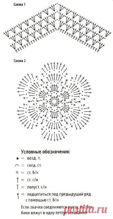 Пончо крючком для девочки | Все-Вязание
