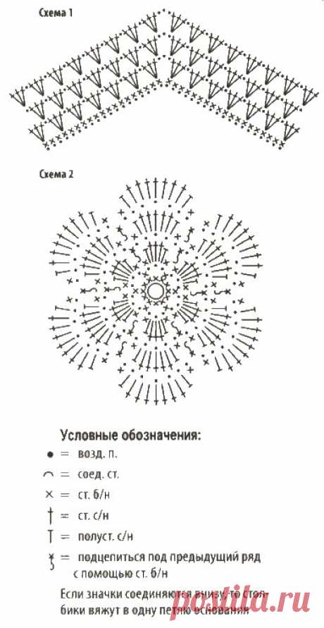 Пончо крючком для девочки | Все-Вязание