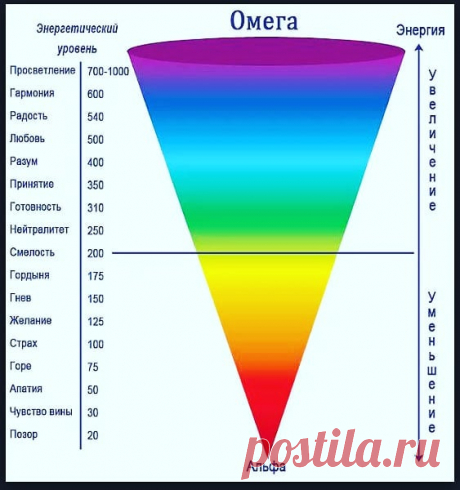 СЛАВЯНСТВО И СИЛА РОДА