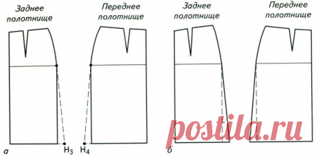 Моделирование прямой юбки - Технология Jimdo-Page!
