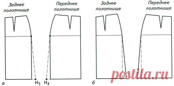 Моделирование прямой юбки - Технология Jimdo-Page!