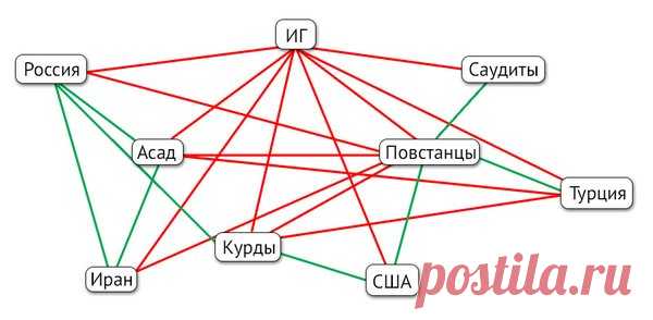 Две версии одного разговора: avmalgin