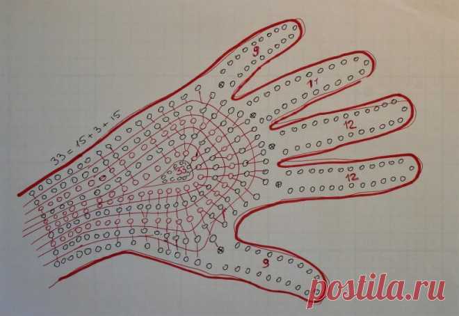 Изобретаем перчатки - необычный способ вязания перчаток