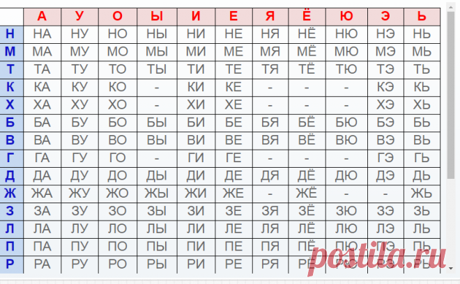 Материал по чтению (1 класс) по теме: слоговая таблица |  | Социальная сеть работников образования