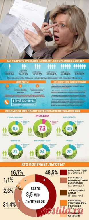 Оплата «коммуналки»: кому полагаются льготы и субсидии | Твой Ремонт и Твоя дача!