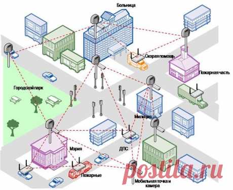 Wireless Mesh Network или стандарт IEEE 802.11s (версия 1.0) / Geektimes
