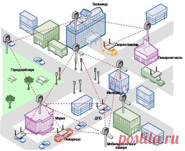 Wireless Mesh Network или стандарт IEEE 802.11s (версия 1.0) / Geektimes