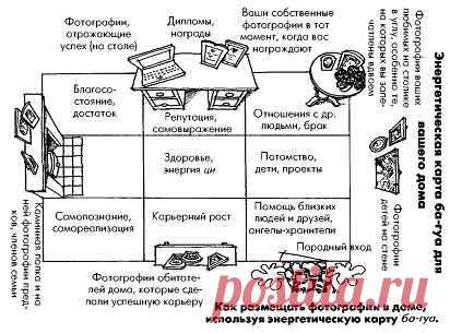 Диалоги