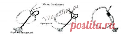 Фриволите, выполненное шнуром. Описание, схема и выкройка
