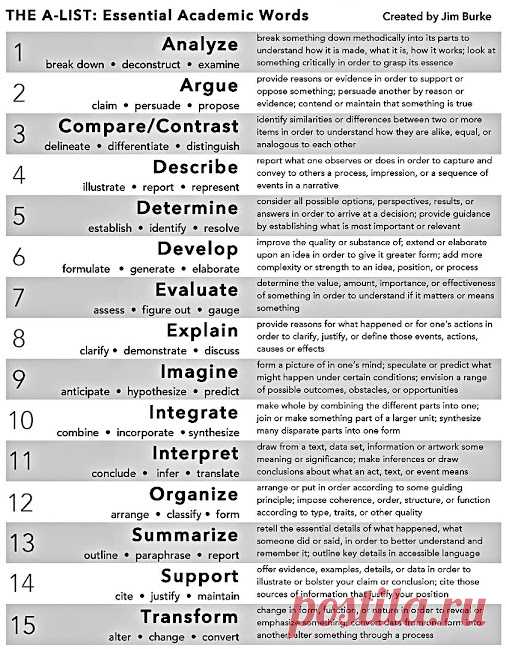 Learn English: ► ESSENTIAL ACADEMIC WORDS - liliialily66@gmail.com - Gmail