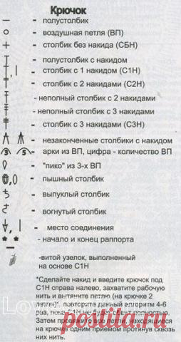Узор Круглые мотивы №1479 » Люблю Вязать