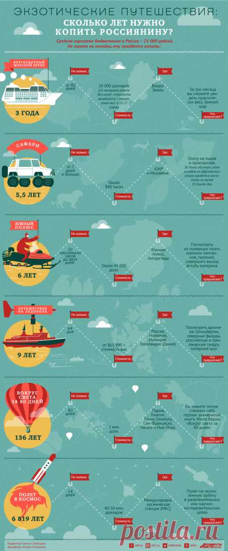 Сколько нужно копить россиянину на экзотические путешествия? Инфографика | Инфографика | Аргументы и Факты