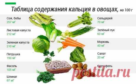 ОВОЩИ