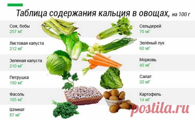 ОВОЩИ