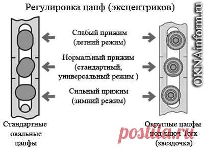 В каком уходе нуждаются пластиковые окна | Хитрости жизни