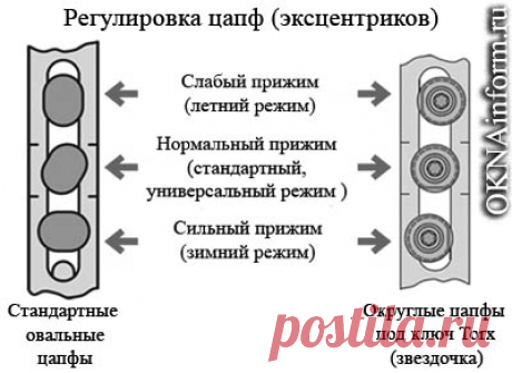 В каком уходе нуждаются пластиковые окна | Хитрости жизни