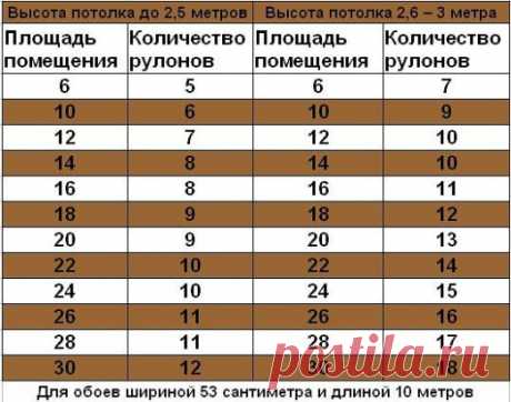 (47) Одноклассники