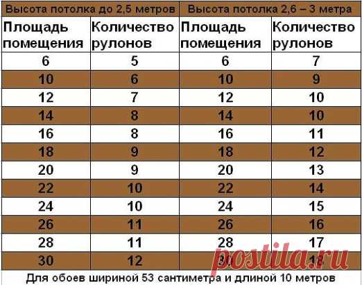 (47) Одноклассники